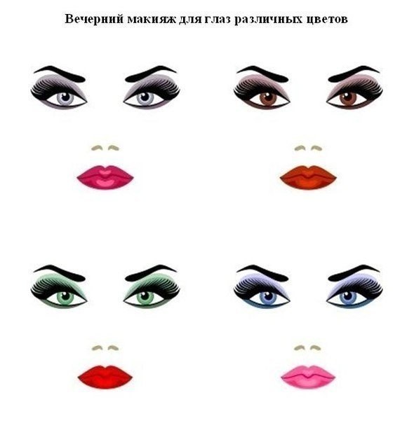Поэтапно нарисованный макияж Поэтапно нарисованный макияж