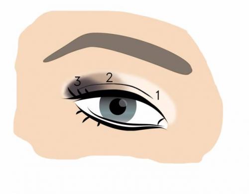 Макияж глаз при опущенных уголках. Макияж для опущенных век