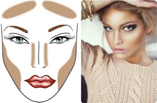 Контуринг лица поэтапно. Контуринг при различных формах лица