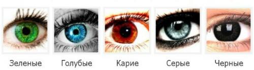 Серо зелено голубые глаза. Как цвет глаз влияет на характер людей