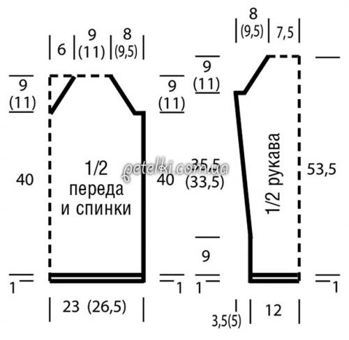 Изумрудный свитер с чем носить. Особенности зеленых свитеров и кому они подходят 18 Изумрудный свитер с чем носить. Особенности зеленых свитеров и кому они подходят 18