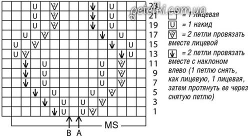 Изумрудный свитер с чем носить. Особенности зеленых свитеров и кому они подходят 17 Изумрудный свитер с чем носить. Особенности зеленых свитеров и кому они подходят 17
