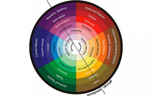 Как подобрать тени для глаз по цвету глаз. Как подобрать тени под цвет глаз