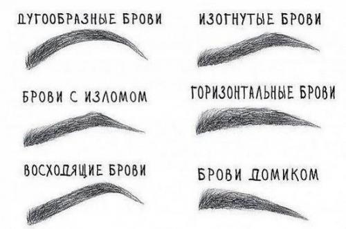 С уголком брови. Форма бровей. Как сделать форму бровей? Брови по форме лица