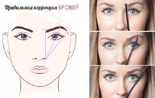 С уголком брови. Форма бровей. Как сделать форму бровей? Брови по форме лица
