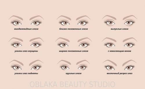 С уголком брови. Форма бровей. Как сделать форму бровей? Брови по форме лица 04