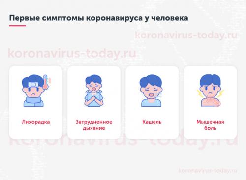 Инкубационный период коронавируса у человека 2020. Сколько длится инкубационный период коронавируса 01 Инкубационный период коронавируса у человека 2020. Сколько длится инкубационный период коронавируса 01