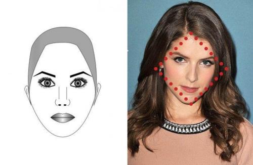 Особенности лица ромбовидной формы