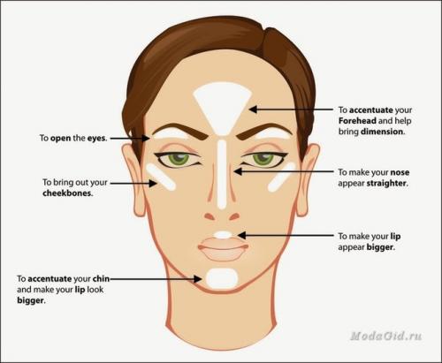 Контурирование лица на каждый день. Что такое контурирование и кому оно нужно