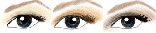 Макияж для узких с нависшим веком глаз. Тонкости макияжа для нависшего века с пошаговыми уроками