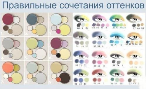 Как подобрать себе правильный макияж для глаз. Как подобрать макияж для глаз