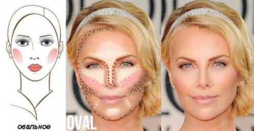 Техника нанесения румян. Что нужно знать о правильном нанесении румян?