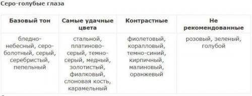 Как правильно подобрать цвет теней к глазам. Как выбрать тени под цвет глаз