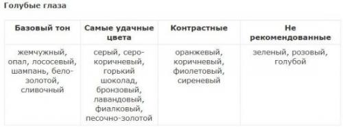 Как правильно подобрать цвет теней для глаз. Как выбрать тени под цвет глаз
