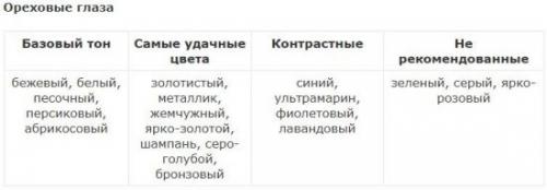 Как правильно подобрать цвет теней к глазам. Как выбрать тени под цвет глаз