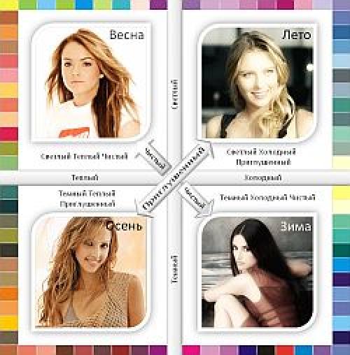 Как подобрать цвет волос к лицу и глазам тест онлайн. Онлайн тест: Как определить свой цветотип