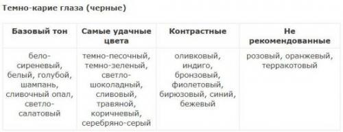 Как правильно подобрать цвет теней для глаз. Как выбрать тени под цвет глаз