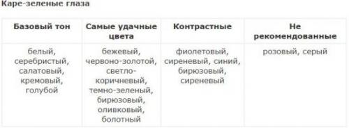 Как правильно подобрать цвет теней к глазам. Как выбрать тени под цвет глаз