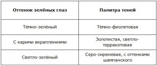 Макияж с черным карандашом на каждый день. По цвету глаз