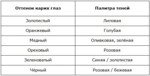 Макияж с черным карандашом на каждый день. По цвету глаз