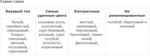 Как правильно подобрать цвет теней для глаз. Как выбрать тени под цвет глаз