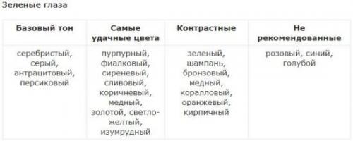 Как правильно подобрать цвет теней к глазам. Как выбрать тени под цвет глаз