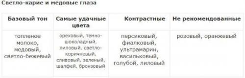 Как правильно подобрать цвет теней к глазам. Как выбрать тени под цвет глаз