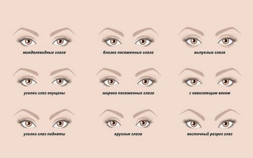 Стрелки для опущенных уголков глаз. Как определить свою форму глаз