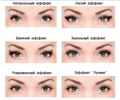 Противопоказания к наращиванию ресниц