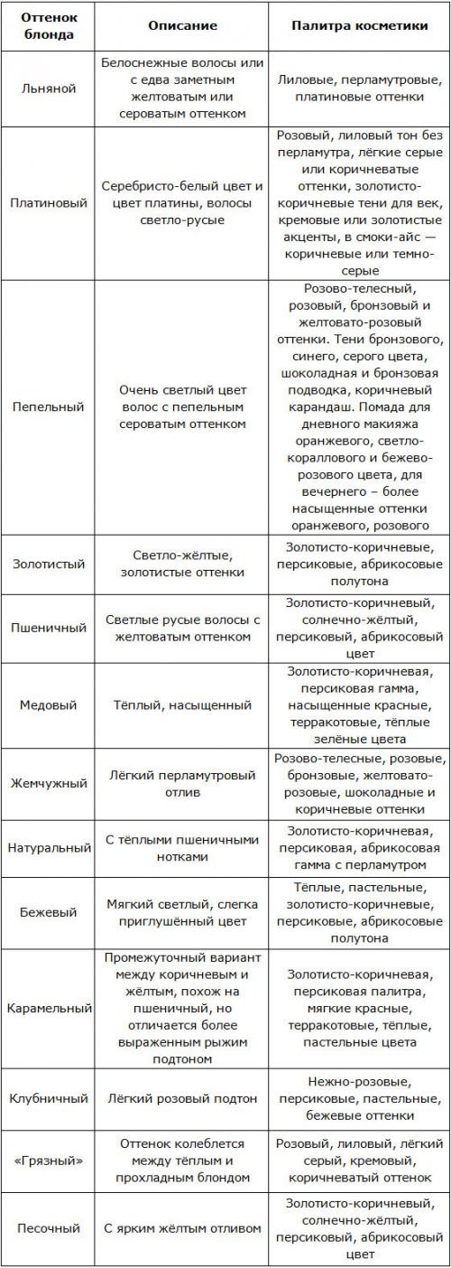 Макияж под бежевое платье для блондинок. В зависимости от цветотипа