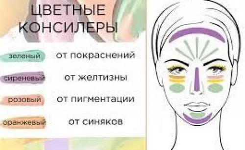 Что такое консилер и для чего он нужен. Что такое консилер? Как им правильно пользоваться?