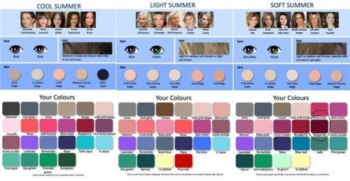 Макияж по цветотипу внешности Зима. Макияж по цветотипу- подбираем идеальную makeup палитру