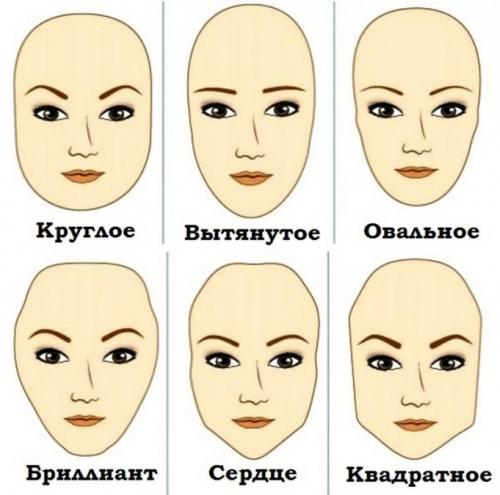 Как сделать макияж. Как правильно делать макияж лица поэтапно