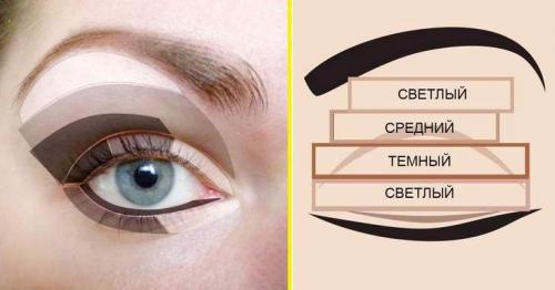 Как правильно красить глаза тенями