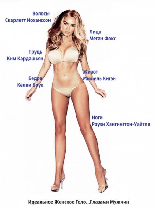 Женская красота глазами мужчин