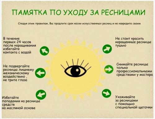 Уход за ресницами в домашних условиях после наращивания. Как правильно осуществлять уход