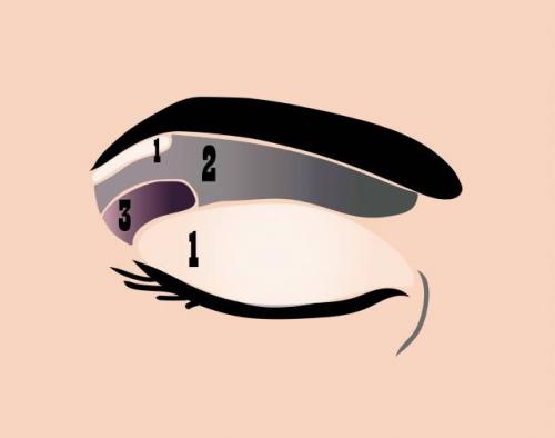 Макияж для глубоко посаженных глаз. Что такое глубоко посаженные глаза?