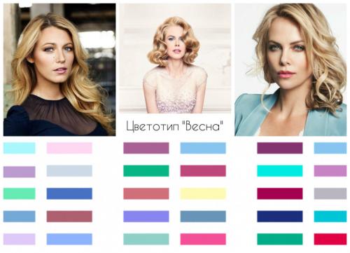 Как подобрать цвет волос к лицу и глазам. Определяем цветотип внешности