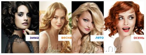 Цветометрия в макияже. Цветотип и цветометрия