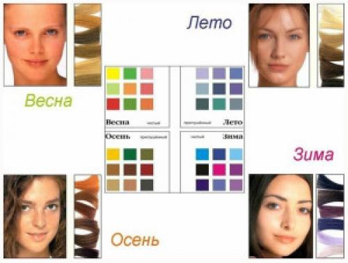 Цветометрия в макияже. Цветотип и цветометрия