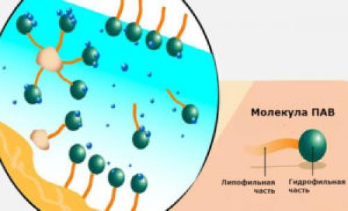 Мицеллярная вода плюсы и минусы. Что такое мицеллярная вода и для чего она нужна