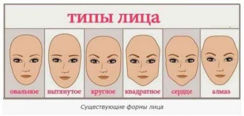 Моделирование бровей дома. Учимся подбирать форму