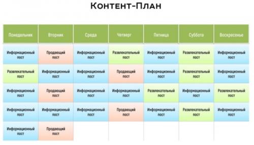 Контент план для визажиста инстаграм шаблон. Как создать контент план для Инстаграм