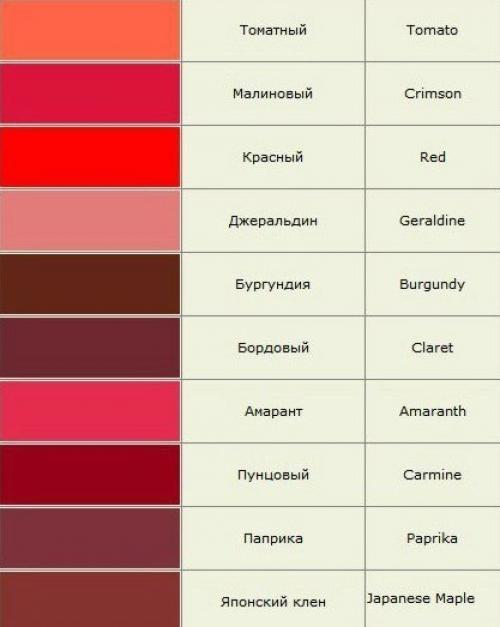 Красная помада с теплым подтоном. Красная помада