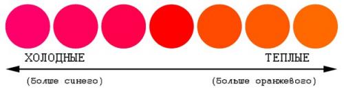 Красная помада с теплым подтоном. Красная помада
