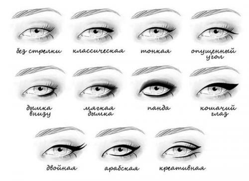 Как красиво накрасить глаза. Как правильно красить стрелки на глазах