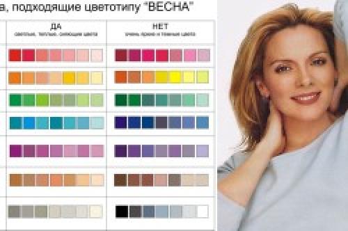 Цветотип светлая весна макияж. Правильный макияж для цветотипа Весна
