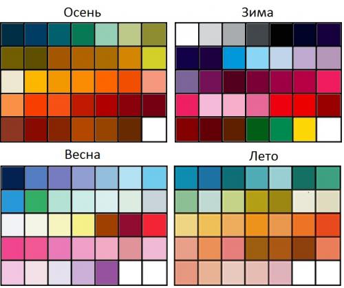 Как красить глаза тенями пошагово. Как правильно подобрать тени?