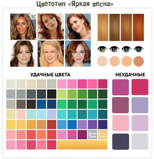Теплая весна цветотип. Подтипы Согласно цветовой теории Манселла, каждый тип внешности подразделяется на три подтипа – например, женщина-весна может быть:
