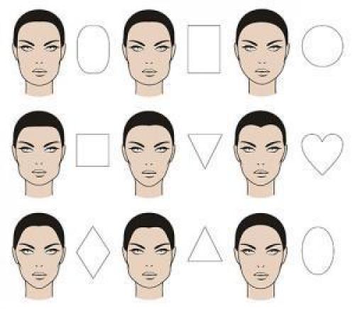 V образная форма лица. 